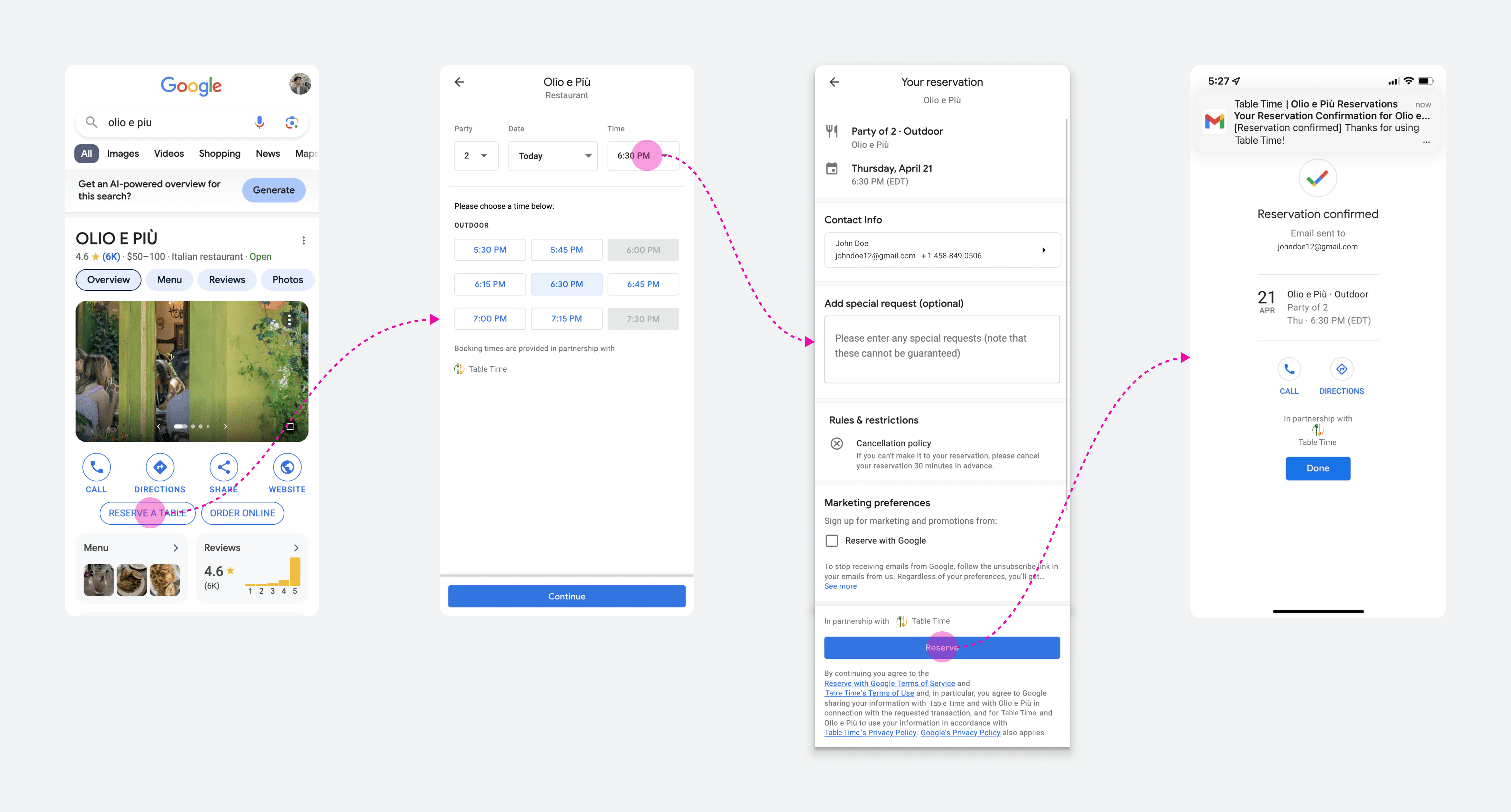 Figure 1. Example of the booking flow through Reservations End-to-End