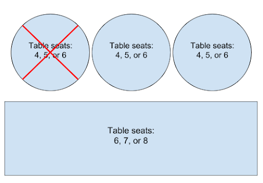 Figure 1. Floor plan with one active booking