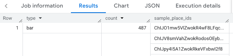 Results for Place Count Type function in New York City.