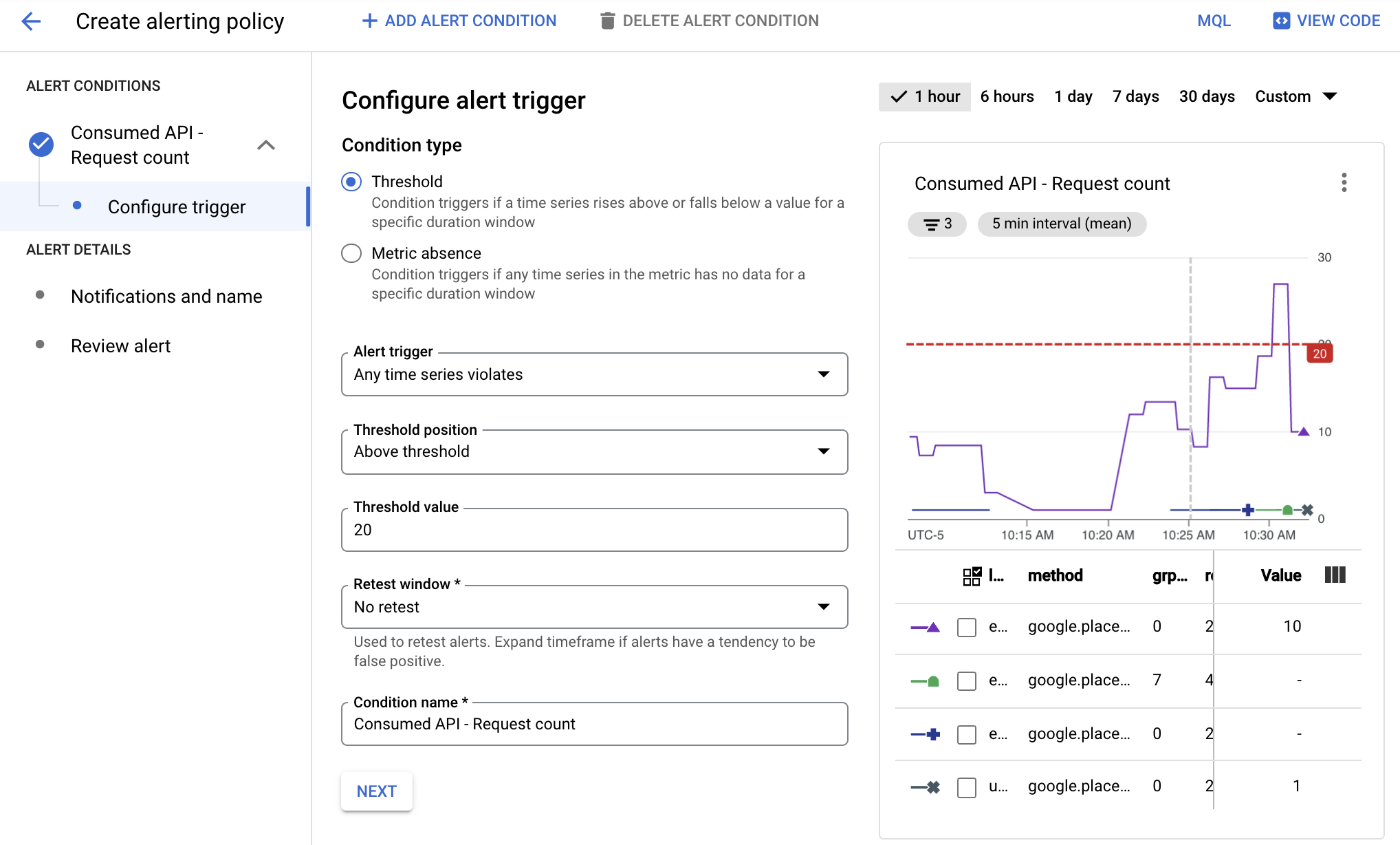 A screenshot of the alert definition showing API request counts for all
Maps APIs as individual lines, and the alert threshold as a horizontal line.